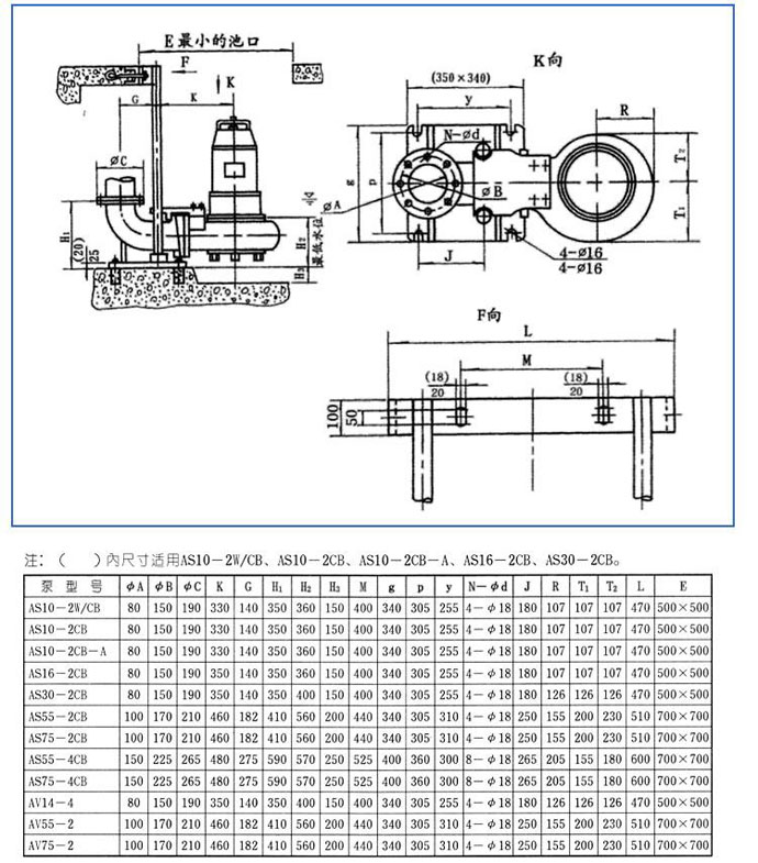 AS、AV型潛水式排污泵