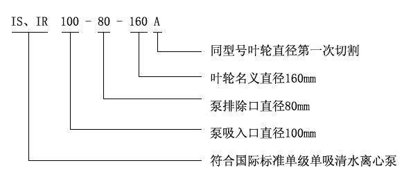 IS、IR型臥式單級單吸清水離心泵
