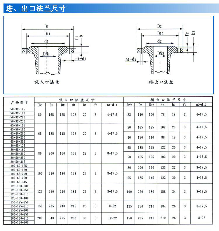 IS、IR型臥式單級單吸清水離心泵