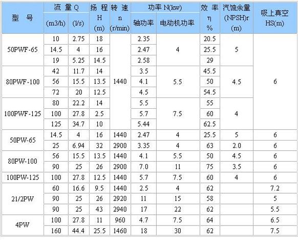 PW、PWF型懸臂式離心污水泵
